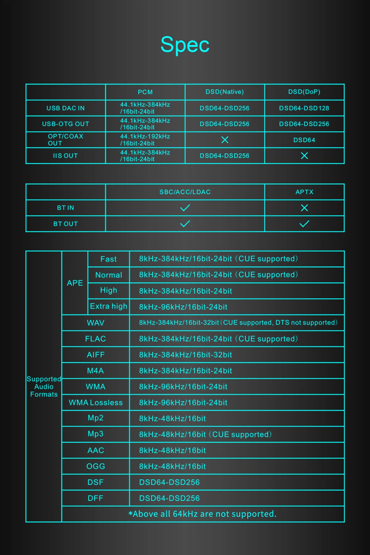 Topping M50 specifications