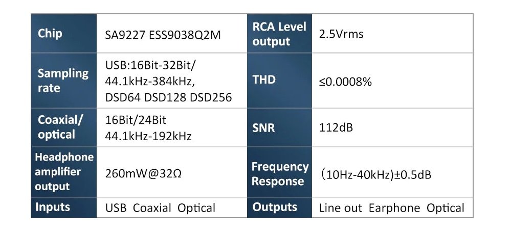 Characteristics of FX-Audio SQ6