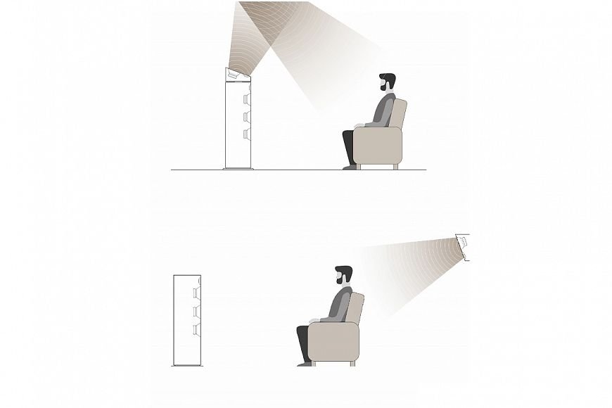 Borea BRA1 - surround speakers from Triangle