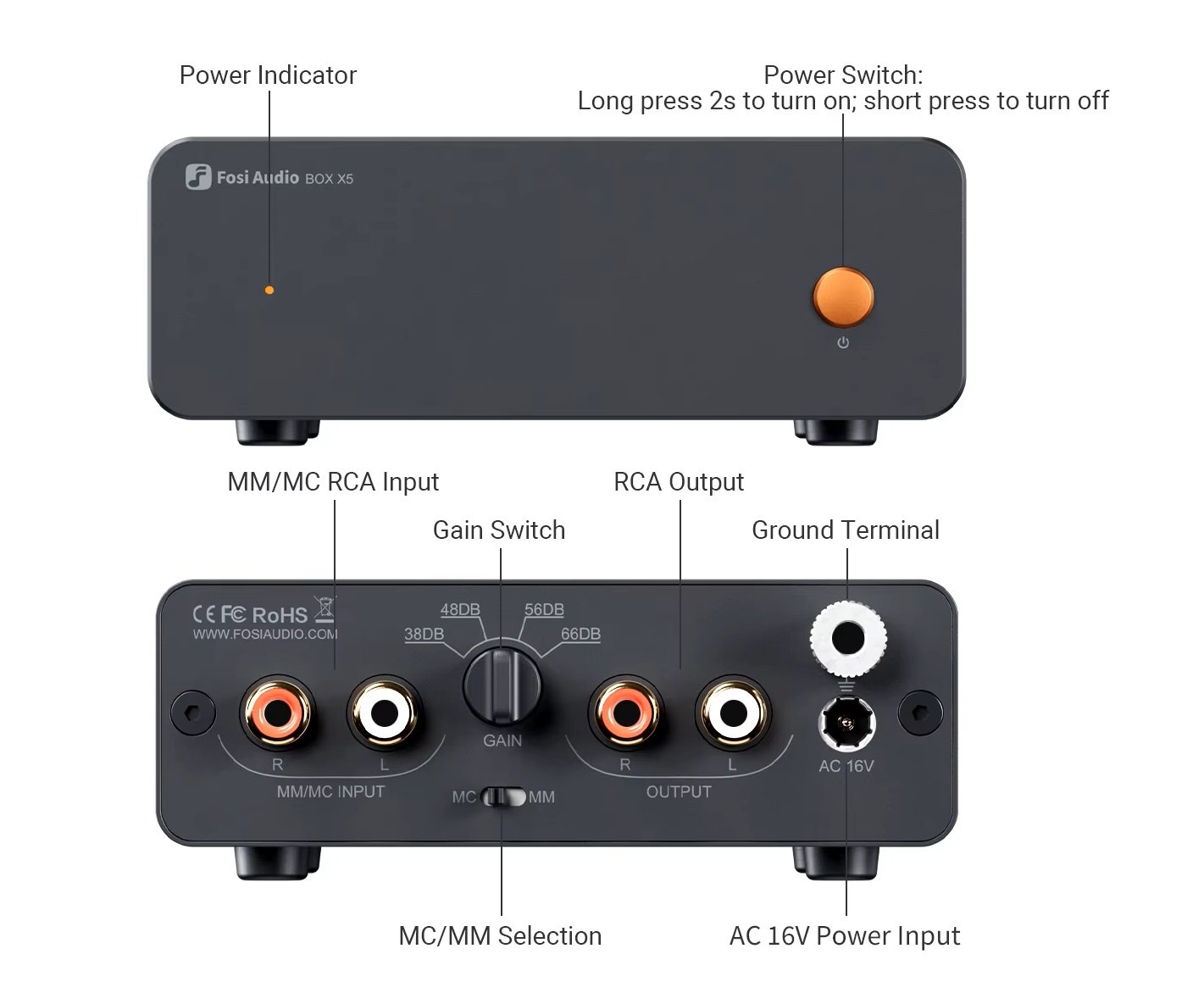 Fosi Audio BOX X5