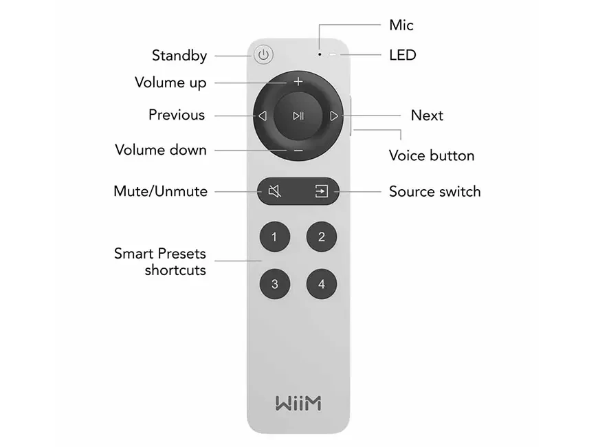 WiiM Voice Remote 2