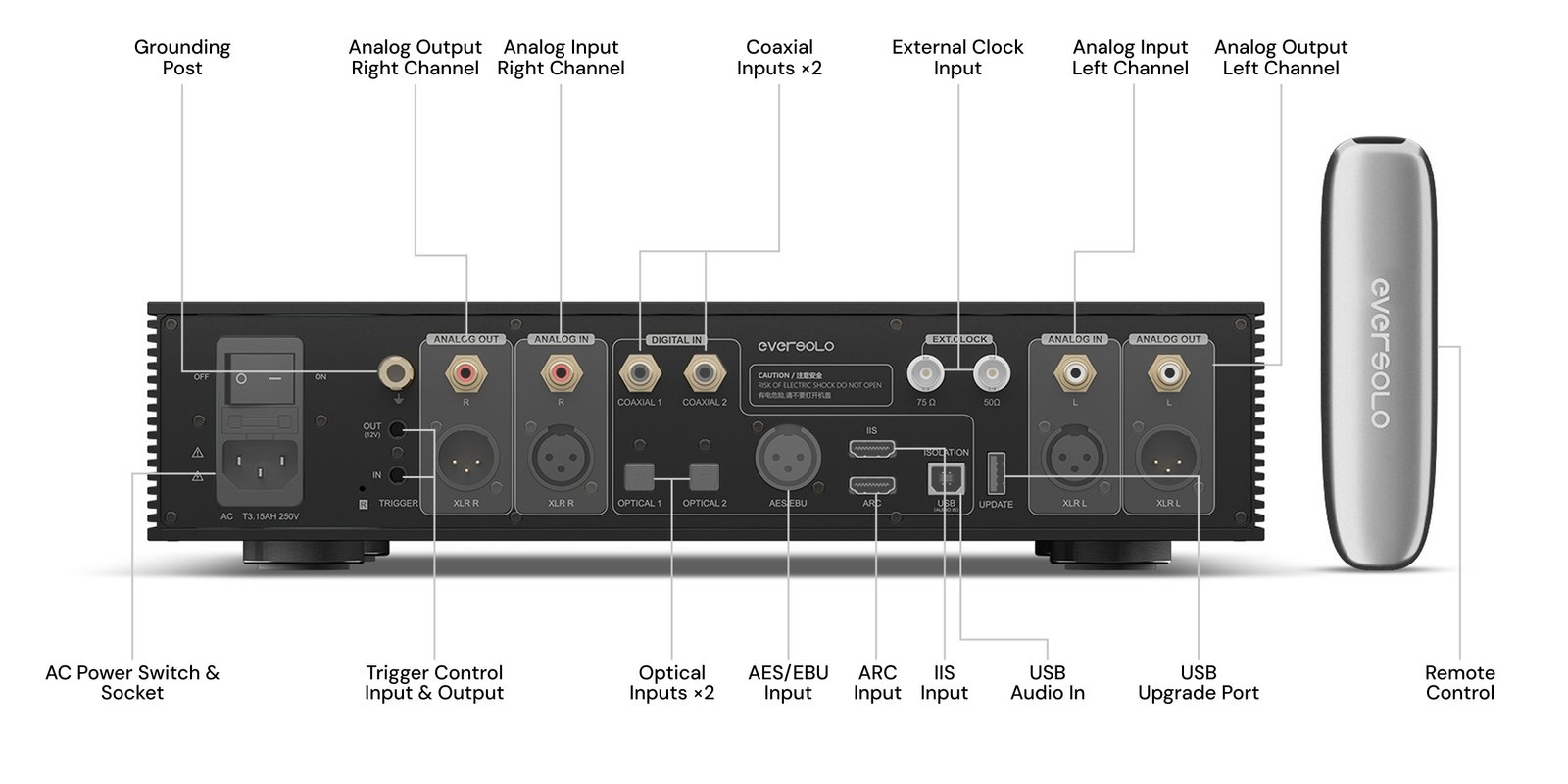 Inputs and outputs